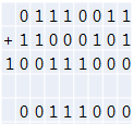 2진 보수의 덧셈