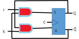 JK 플리플롭 논리회로