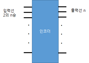 인코더