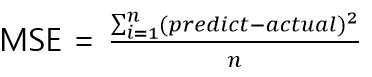 Mean Squared Error