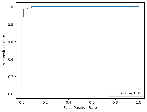 ROC Curve 도식