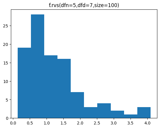 f.rvs(dfn=5,dfd=7,size=100) 분포 예