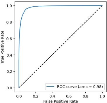 ROC curve