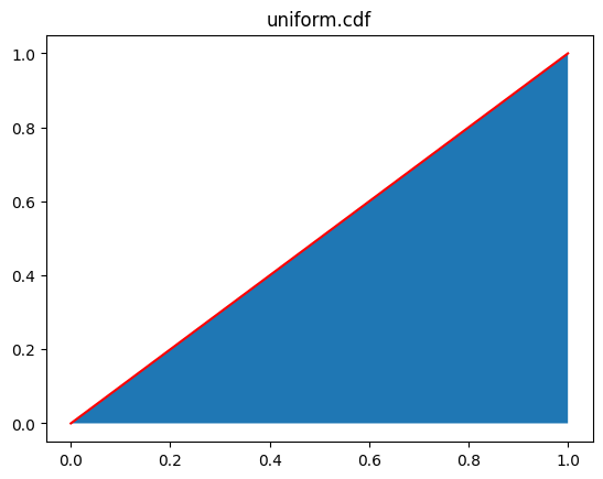 uniform.cdf 결과