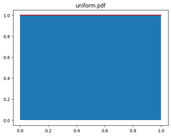 uniform.pdf 호출 결과